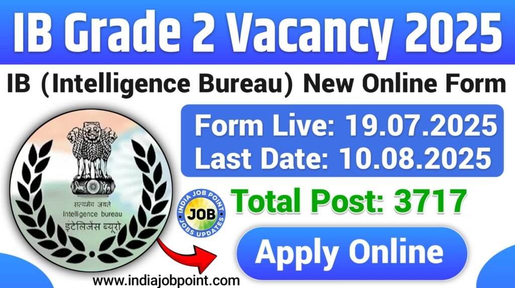 IB Grade 2 Executive Recruitment 2025 Online
